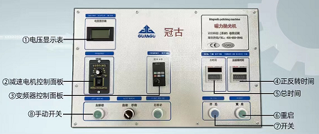 控制面板說(shuō)明圖